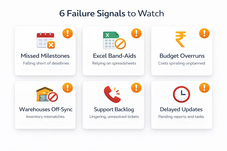 Dashboard showing six early warning signals of ERP failure including missed milestones, Excel workarounds, budget overruns, warehouse mismatches, support backlog, and delayed updates