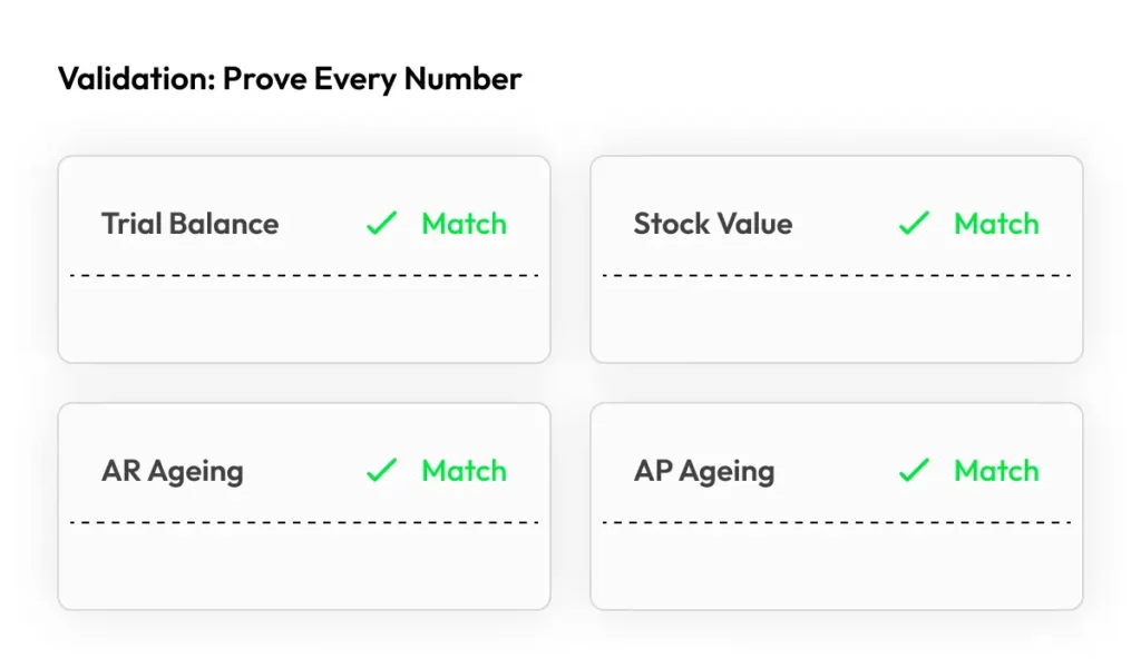 ERPNext migration validation scorecard showing trial balance stock and ageing reconciliation between Tally and ERPNext